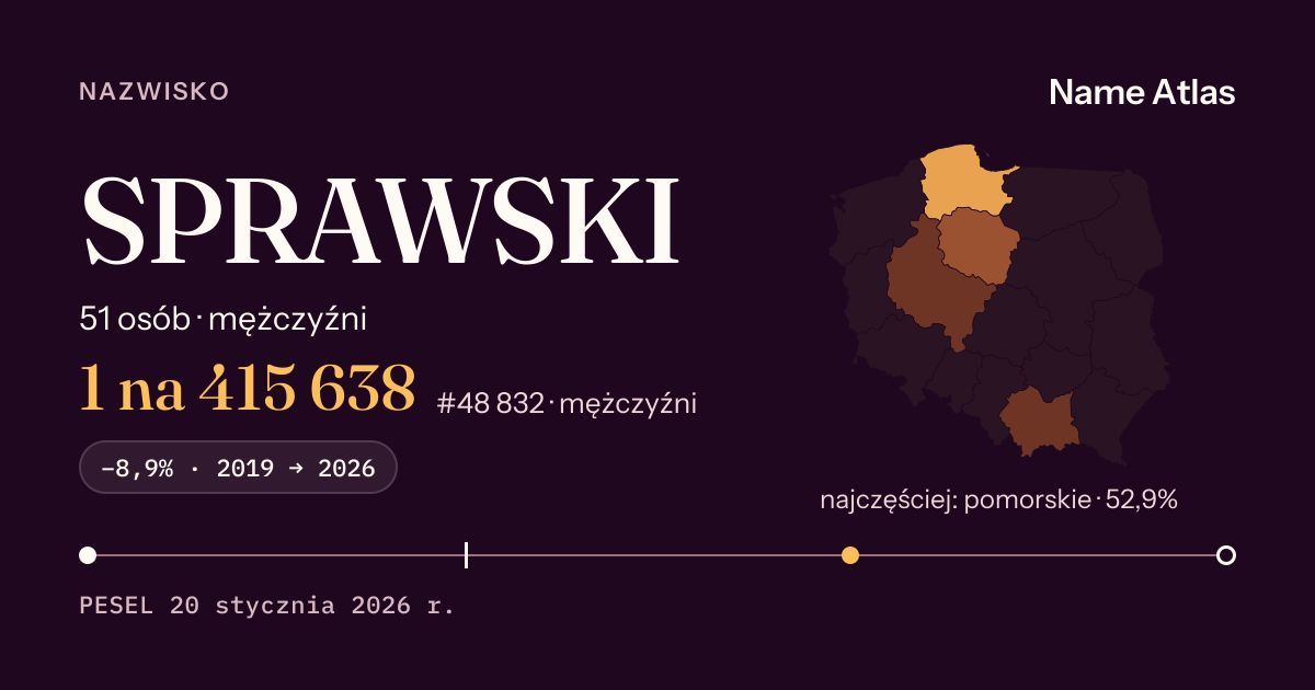 Karta nazwiska z liczbami z rejestru PESEL: SPRAWSKI