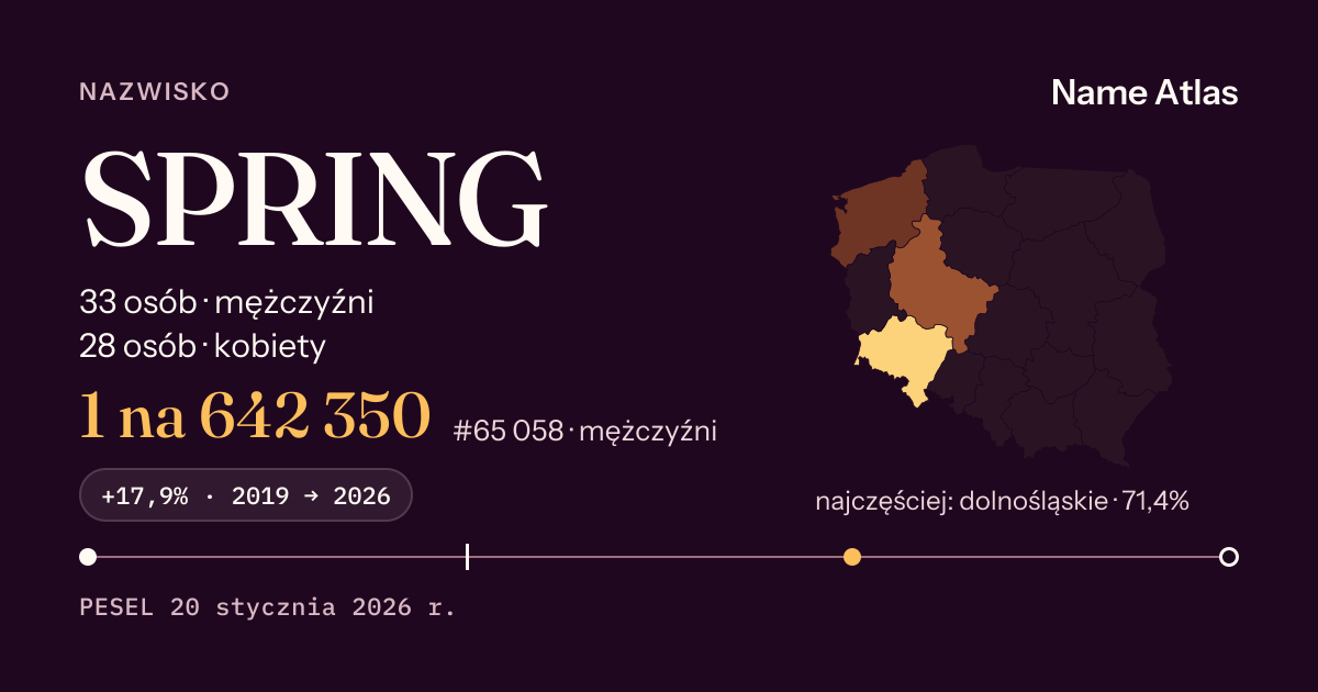 Karta nazwiska z liczbami z rejestru PESEL: SPRING