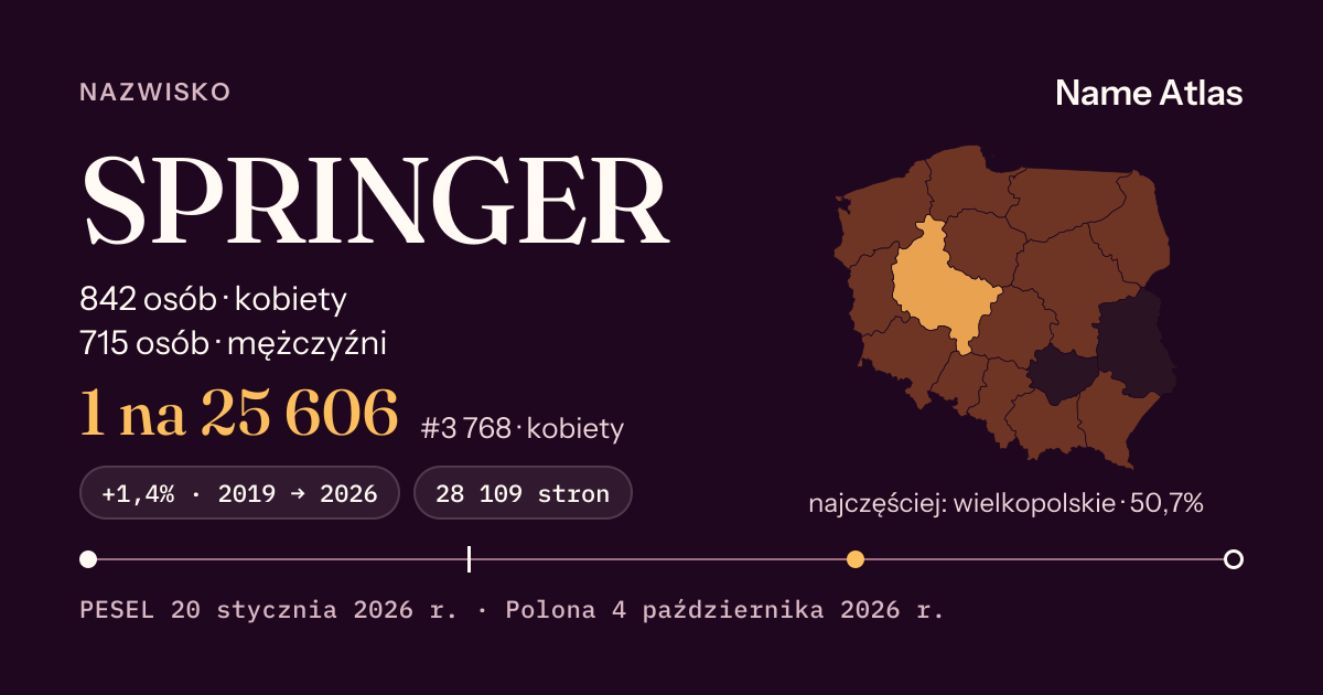Karta nazwiska z liczbami z rejestru PESEL: SPRINGER
