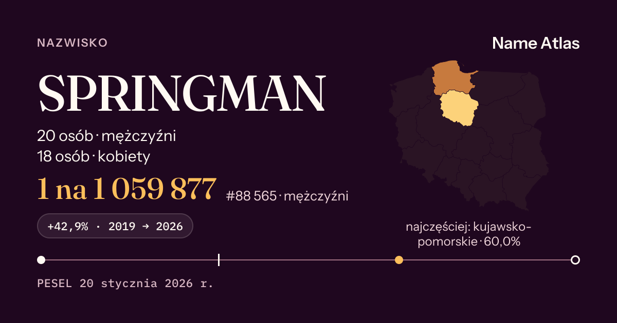 Karta nazwiska z liczbami z rejestru PESEL: SPRINGMAN