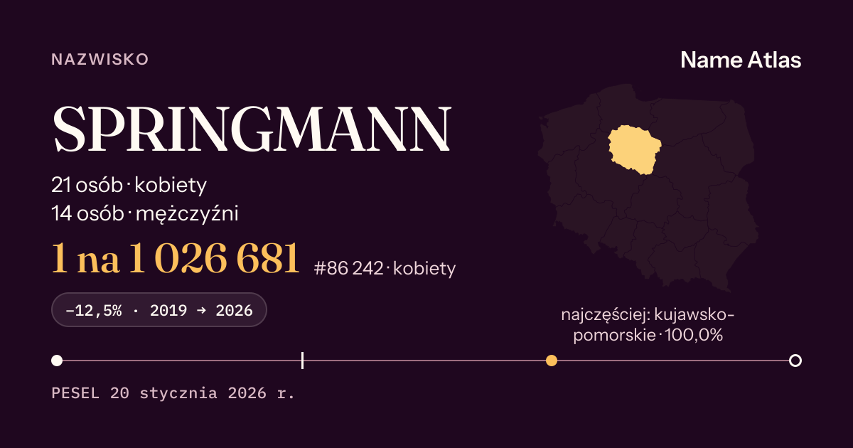 Karta nazwiska z liczbami z rejestru PESEL: SPRINGMANN