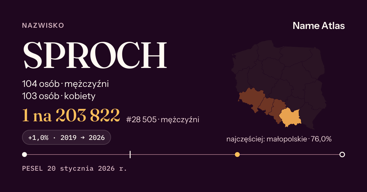 Karta nazwiska z liczbami z rejestru PESEL: SPROCH