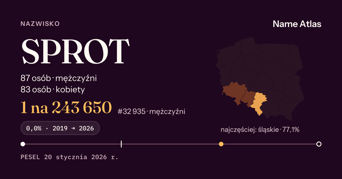 Karta nazwiska z liczbami z rejestru PESEL: SPROT