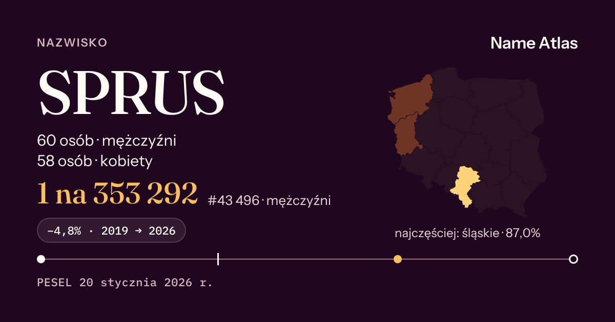 Karta nazwiska z liczbami z rejestru PESEL: SPRUS