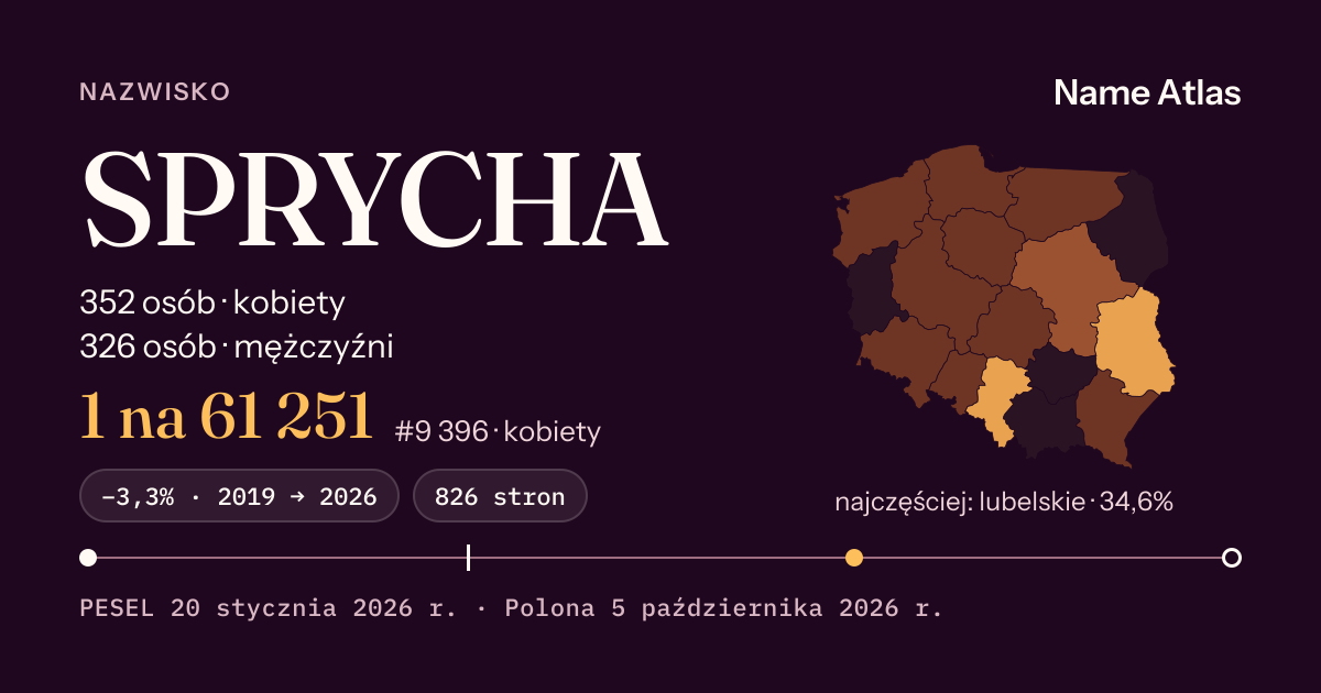 Karta nazwiska z liczbami z rejestru PESEL: SPRYCHA