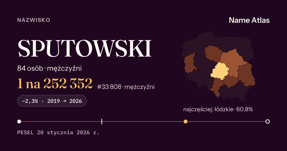 Karta nazwiska z liczbami z rejestru PESEL: SPUTOWSKI