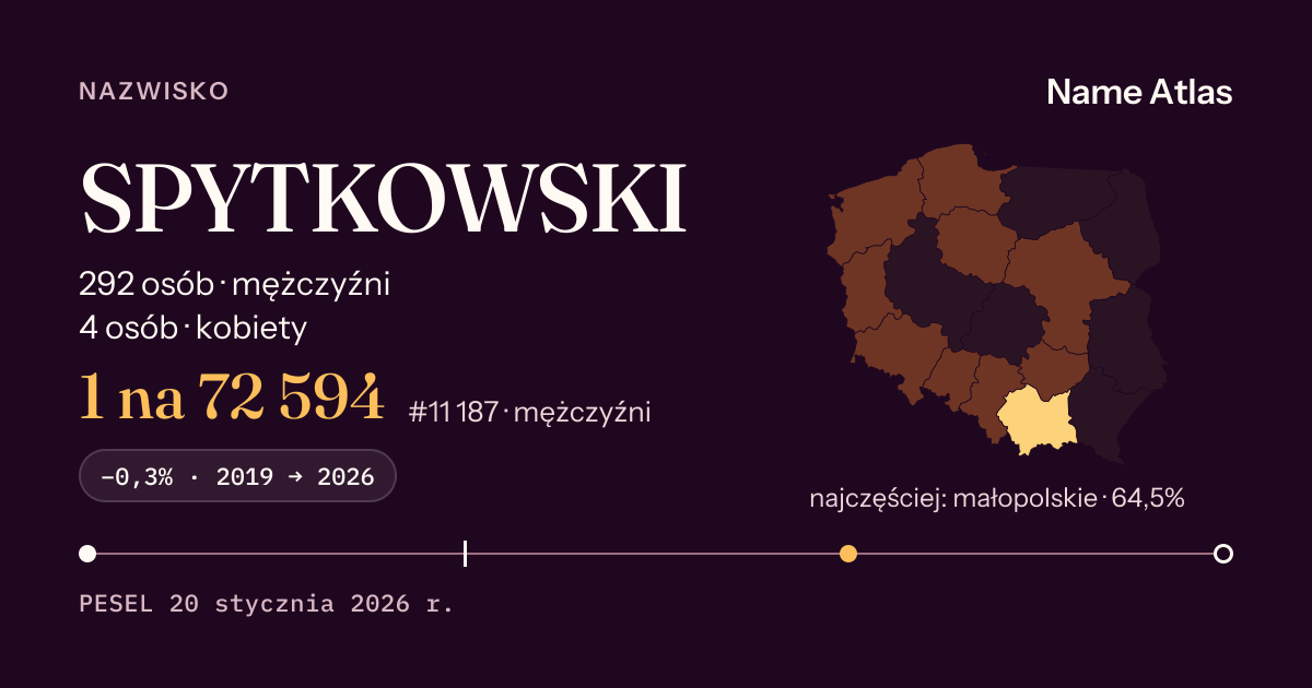 Karta nazwiska z liczbami z rejestru PESEL: SPYTKOWSKI