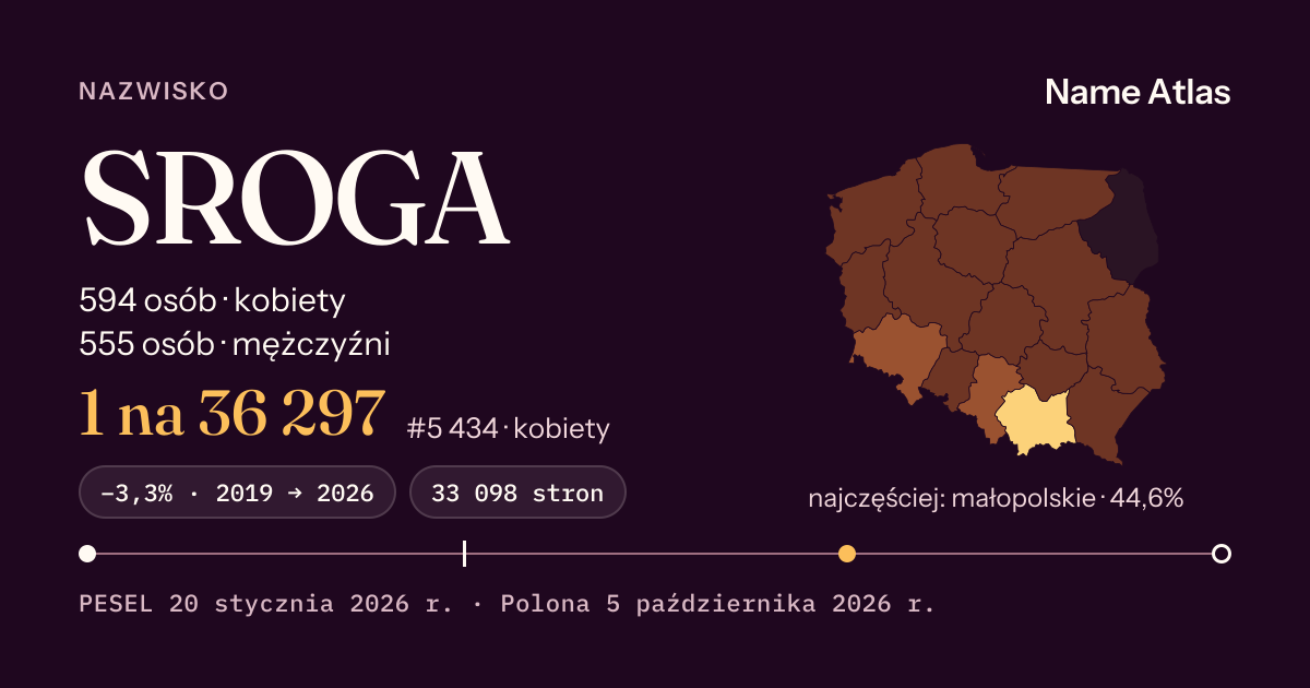 Karta nazwiska z liczbami z rejestru PESEL: SROGA