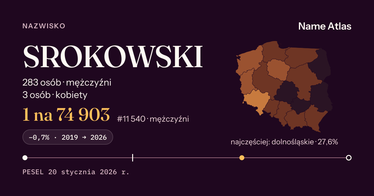 Karta nazwiska z liczbami z rejestru PESEL: SROKOWSKI