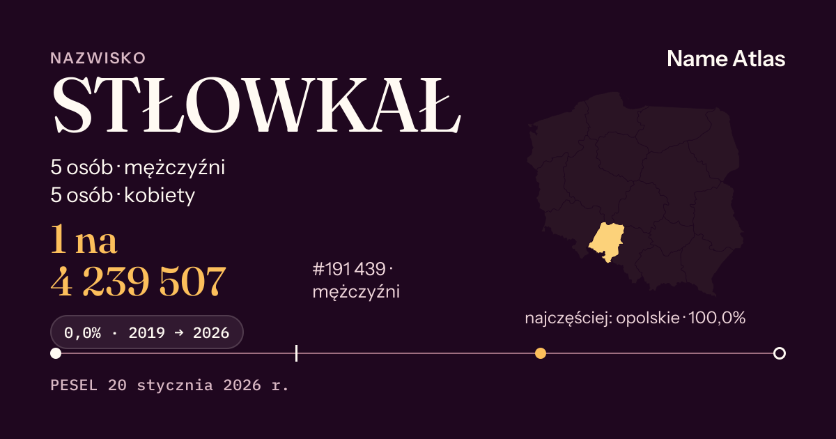 Karta nazwiska z liczbami z rejestru PESEL: STŁOWKAŁ
