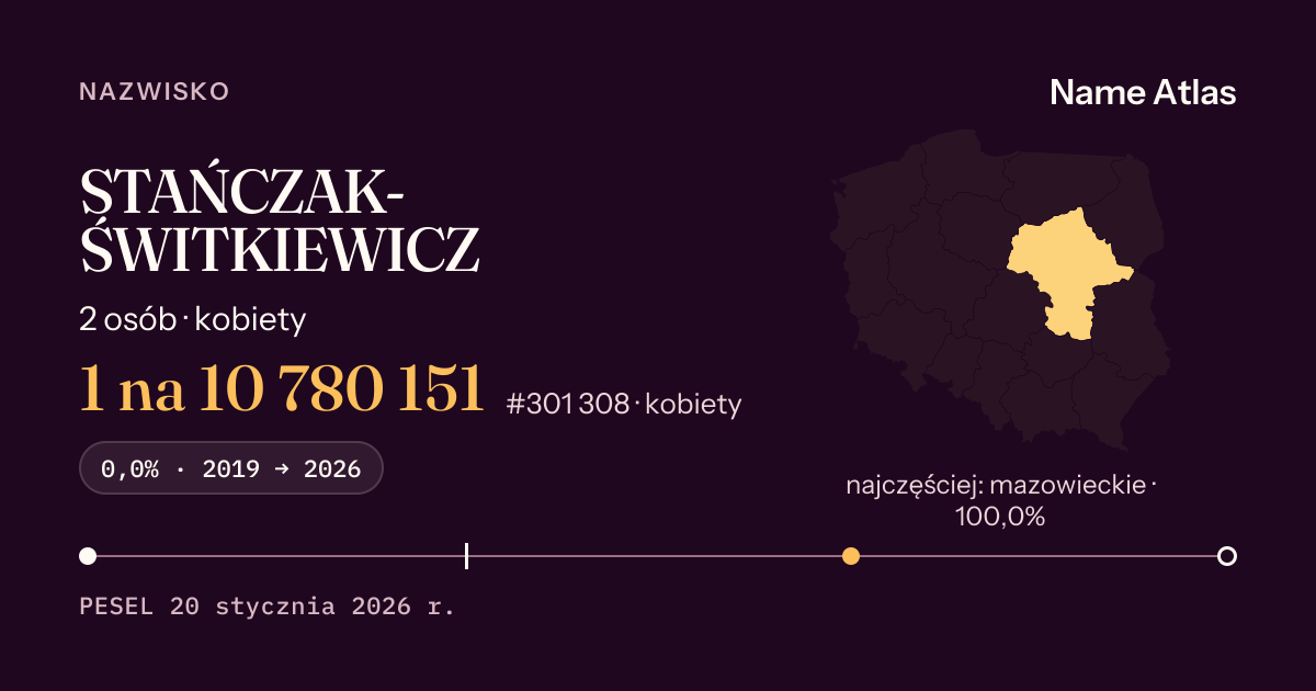 Karta nazwiska z liczbami z rejestru PESEL: STAŃCZAK-ŚWITKIEWICZ