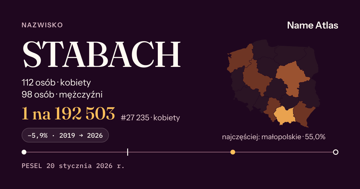Karta nazwiska z liczbami z rejestru PESEL: STABACH