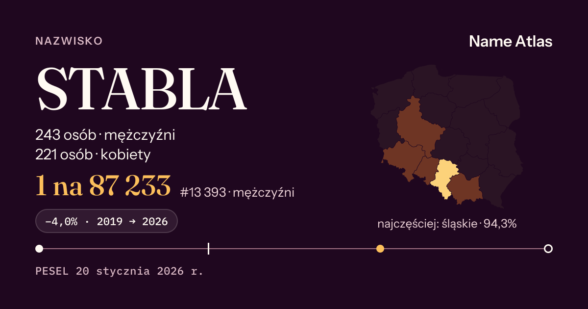 Karta nazwiska z liczbami z rejestru PESEL: STABLA