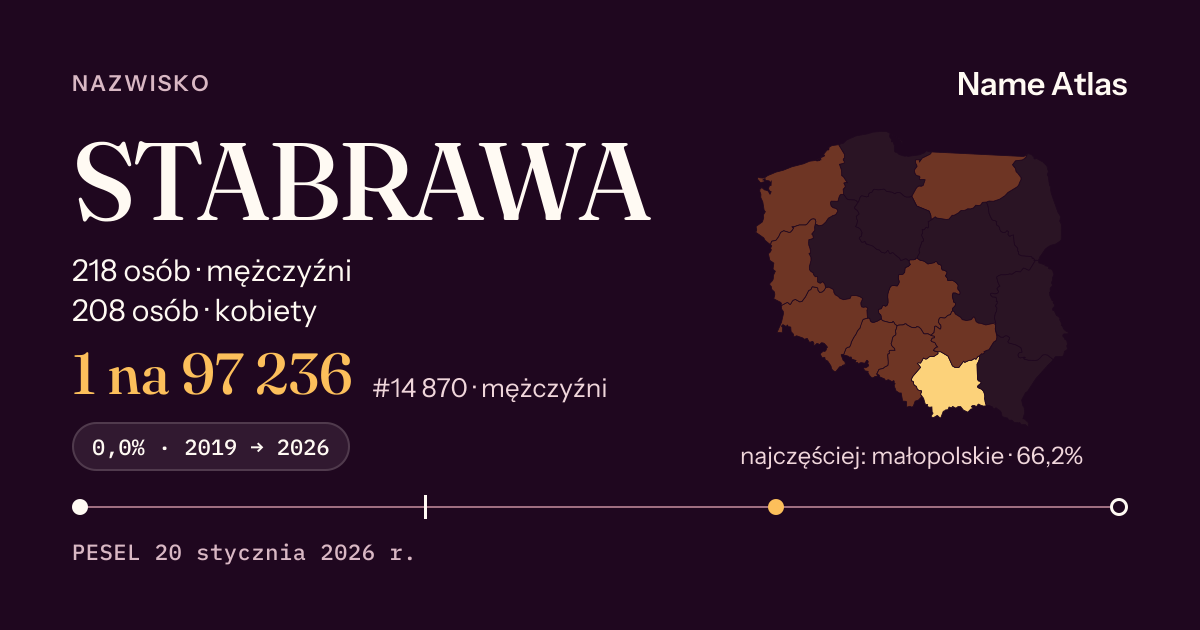 Karta nazwiska z liczbami z rejestru PESEL: STABRAWA
