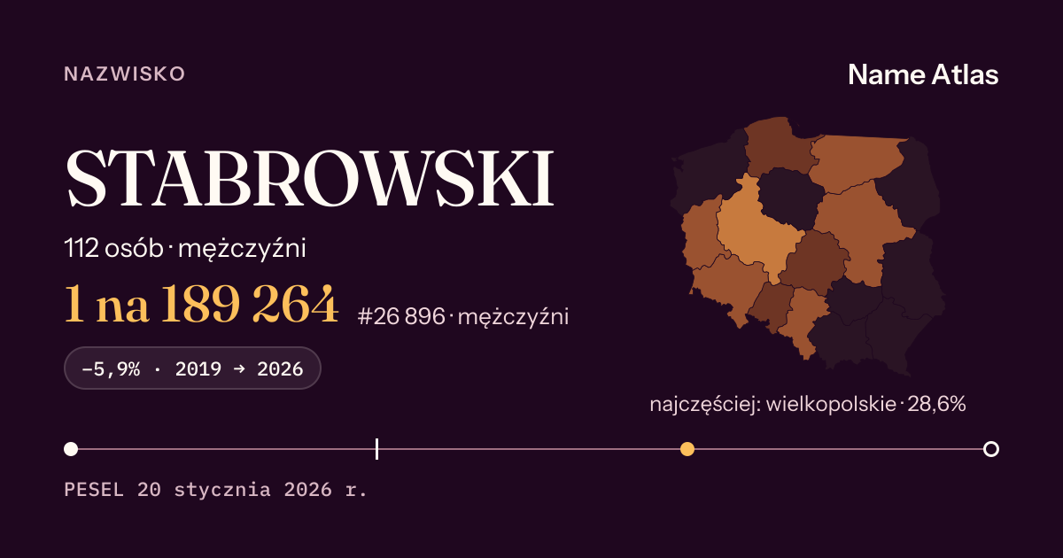 Karta nazwiska z liczbami z rejestru PESEL: STABROWSKI