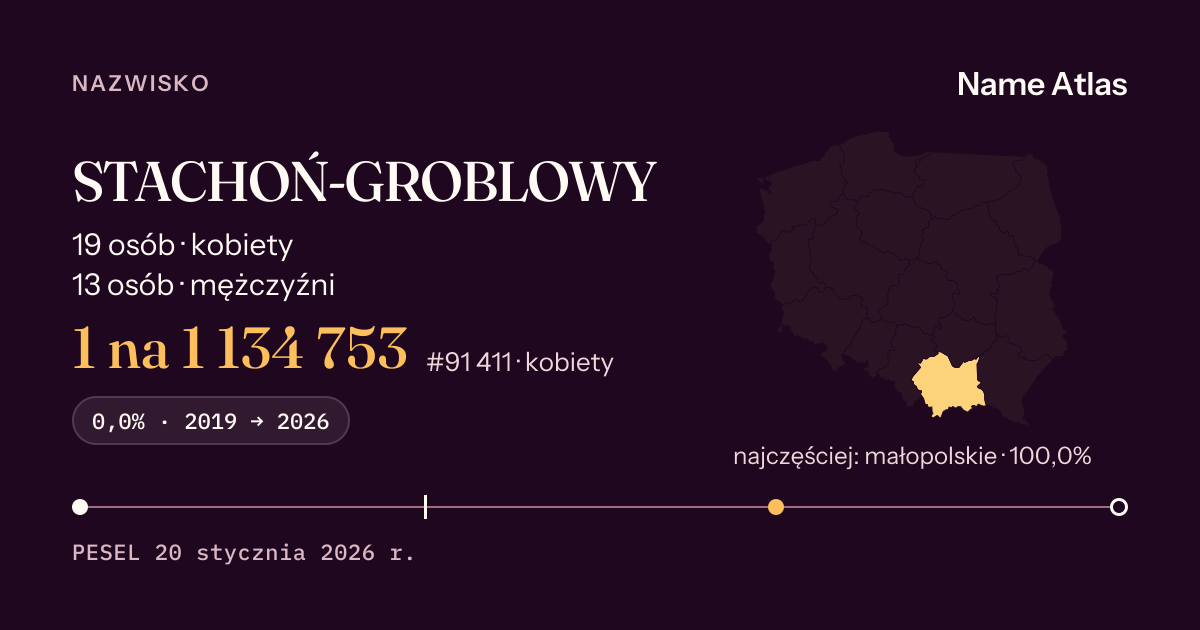 Karta nazwiska z liczbami z rejestru PESEL: STACHOŃ-GROBLOWY