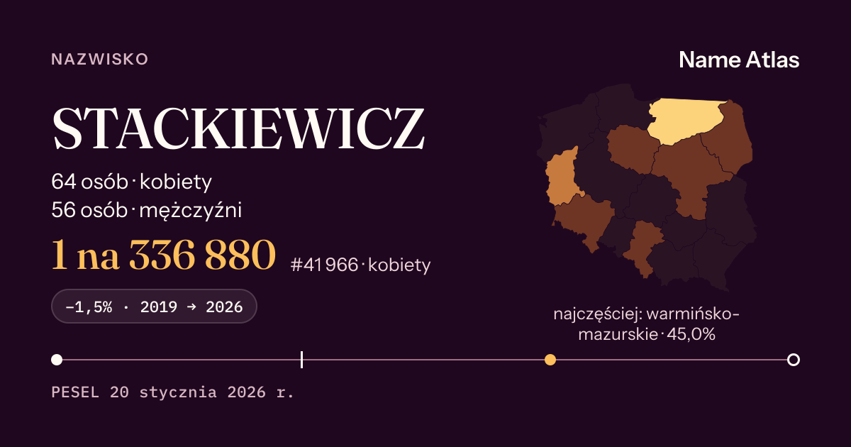 Karta nazwiska z liczbami z rejestru PESEL: STACKIEWICZ