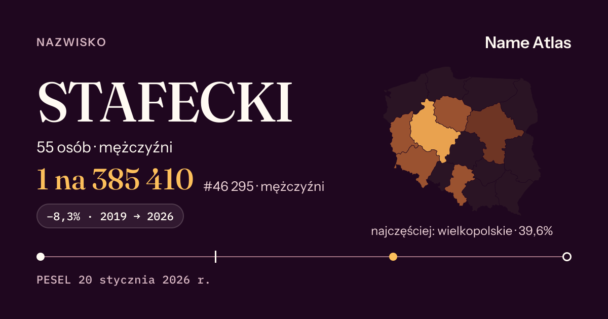 Karta nazwiska z liczbami z rejestru PESEL: STAFECKI