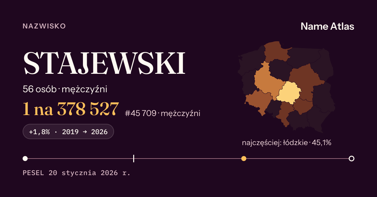 Karta nazwiska z liczbami z rejestru PESEL: STAJEWSKI