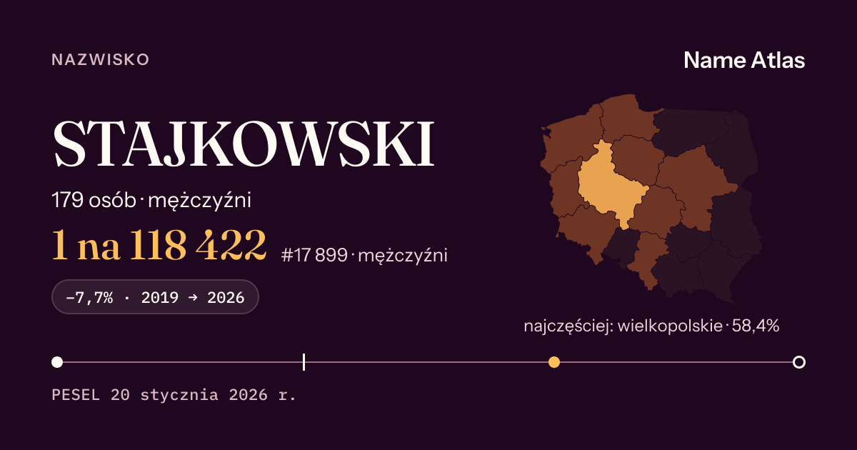 Karta nazwiska z liczbami z rejestru PESEL: STAJKOWSKI