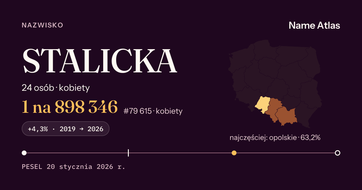 Karta nazwiska z liczbami z rejestru PESEL: STALICKA