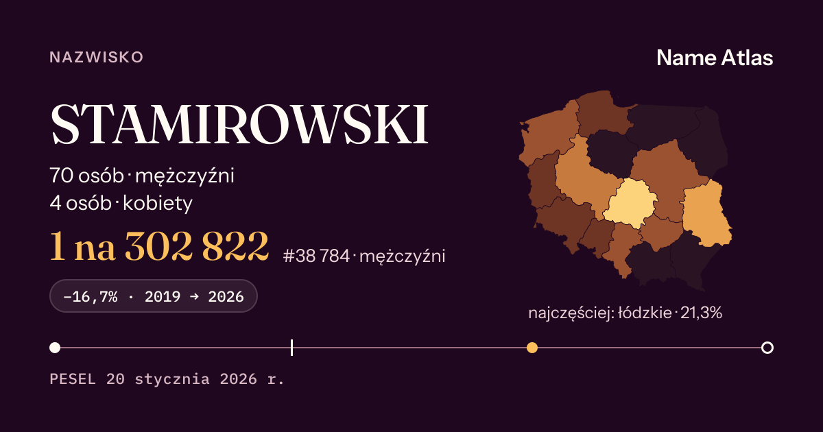Karta nazwiska z liczbami z rejestru PESEL: STAMIROWSKI