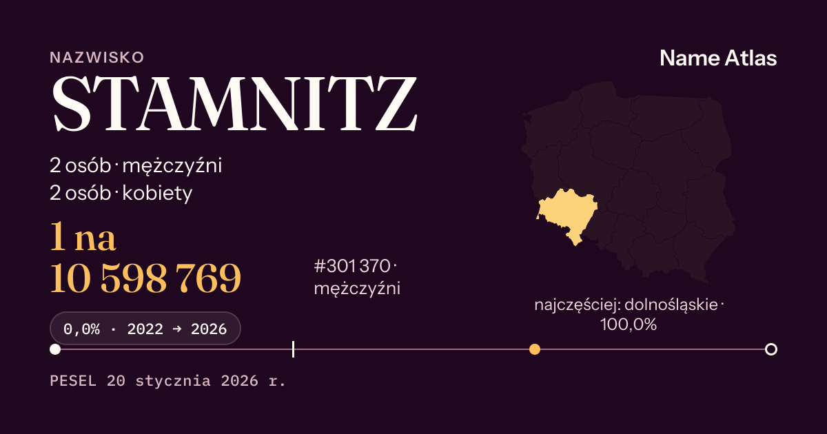 Karta nazwiska z liczbami z rejestru PESEL: STAMNITZ