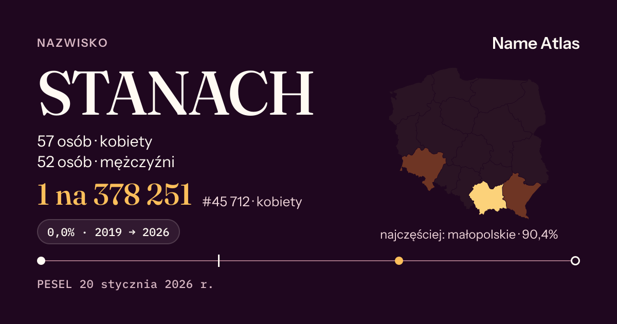 Karta nazwiska z liczbami z rejestru PESEL: STANACH