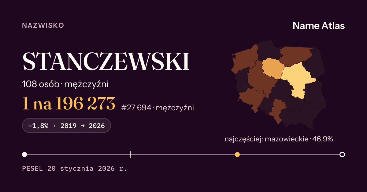 Karta nazwiska z liczbami z rejestru PESEL: STANCZEWSKI
