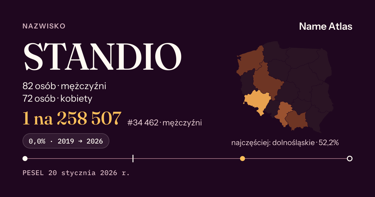 Karta nazwiska z liczbami z rejestru PESEL: STANDIO