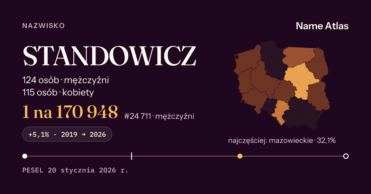 Karta nazwiska z liczbami z rejestru PESEL: STANDOWICZ