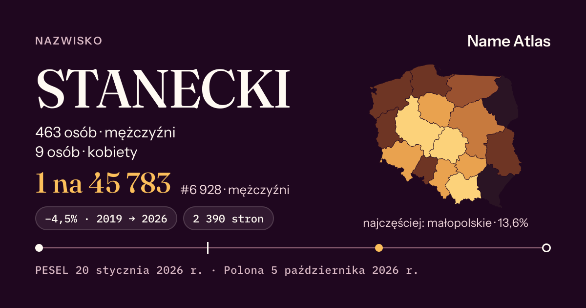 Karta nazwiska z liczbami z rejestru PESEL: STANECKI