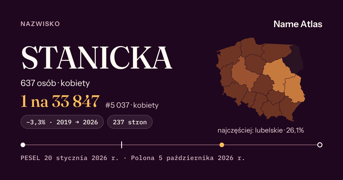 Karta nazwiska z liczbami z rejestru PESEL: STANICKA