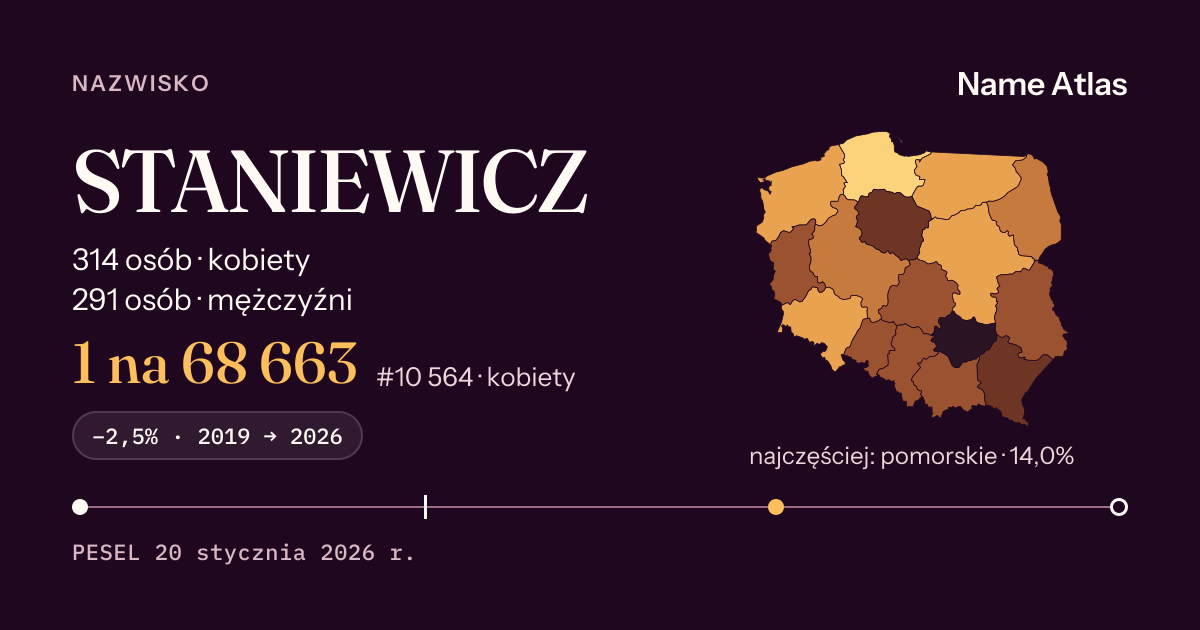 Karta nazwiska z liczbami z rejestru PESEL: STANIEWICZ