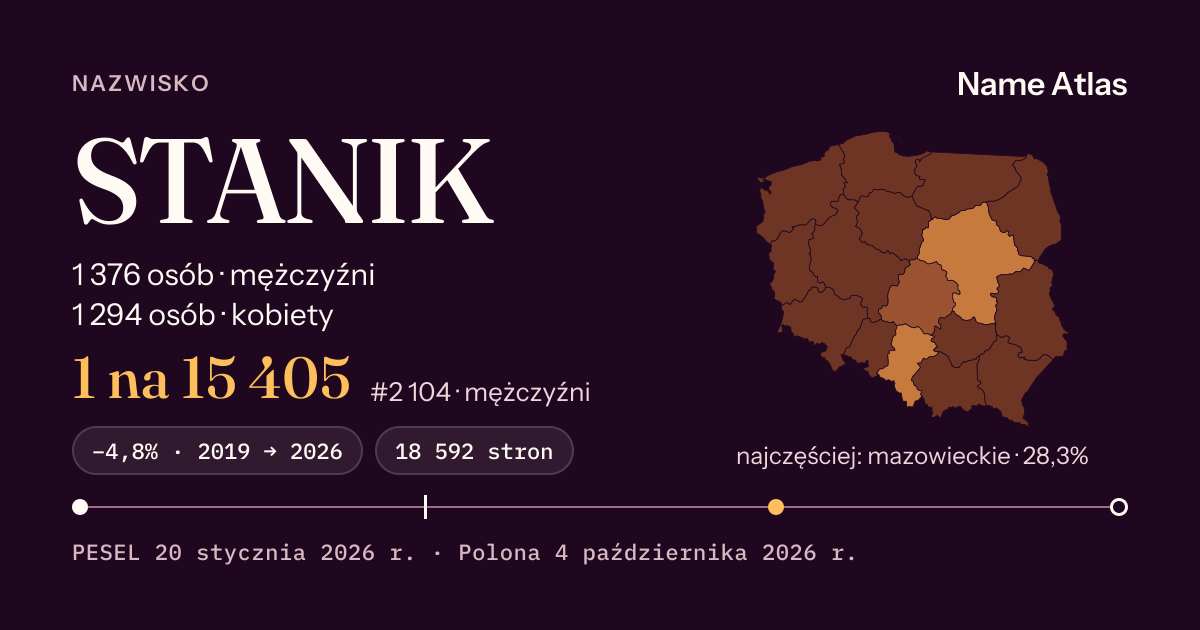 Karta nazwiska z liczbami z rejestru PESEL: STANIK