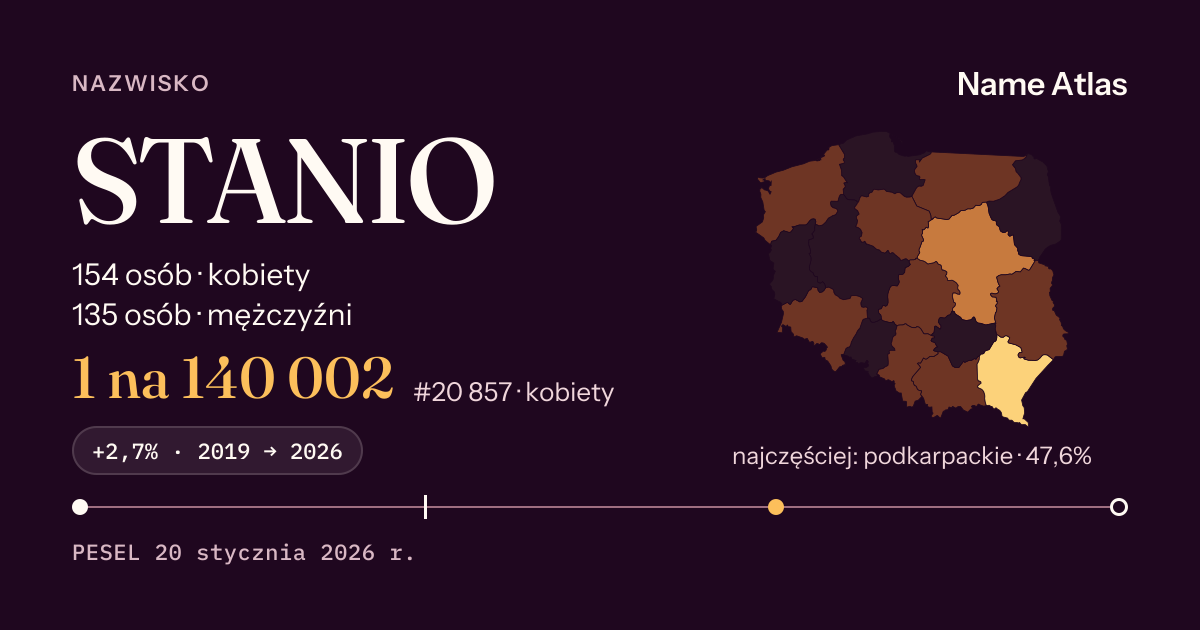 Karta nazwiska z liczbami z rejestru PESEL: STANIO