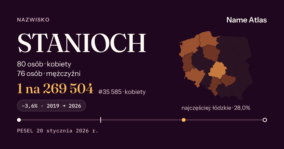 Karta nazwiska z liczbami z rejestru PESEL: STANIOCH