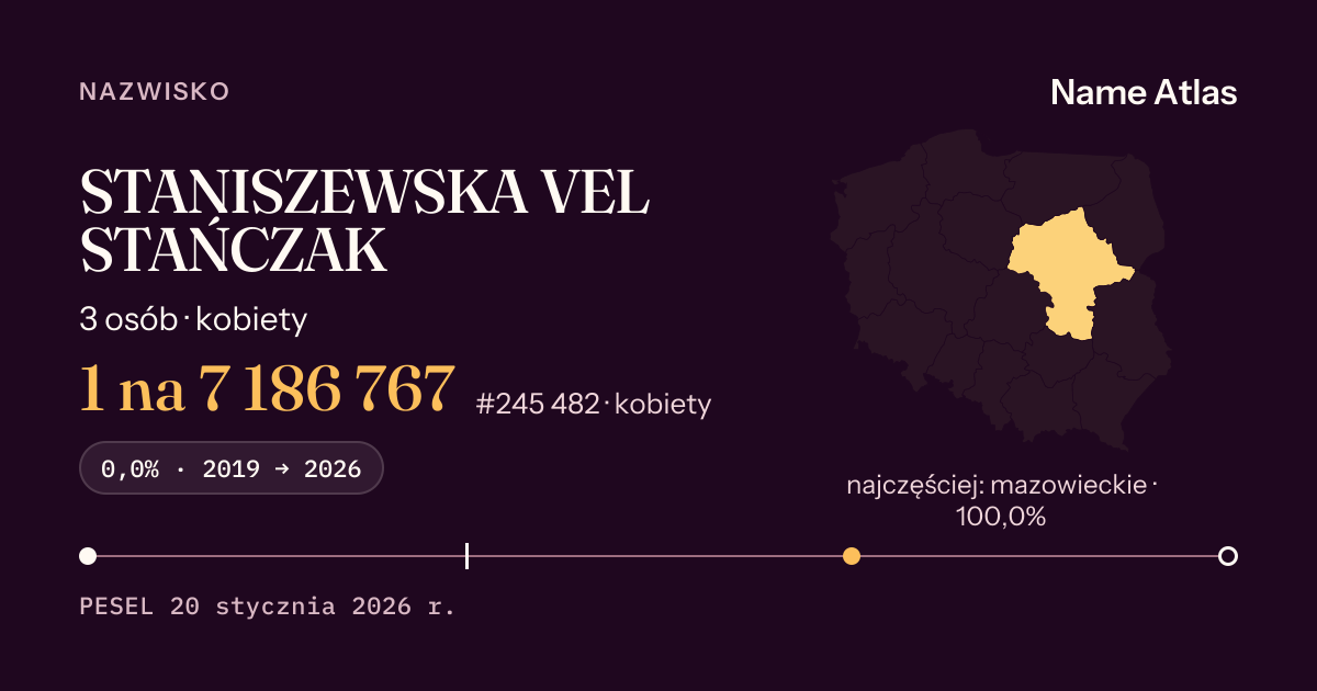 Karta nazwiska z liczbami z rejestru PESEL: STANISZEWSKA VEL STAŃCZAK