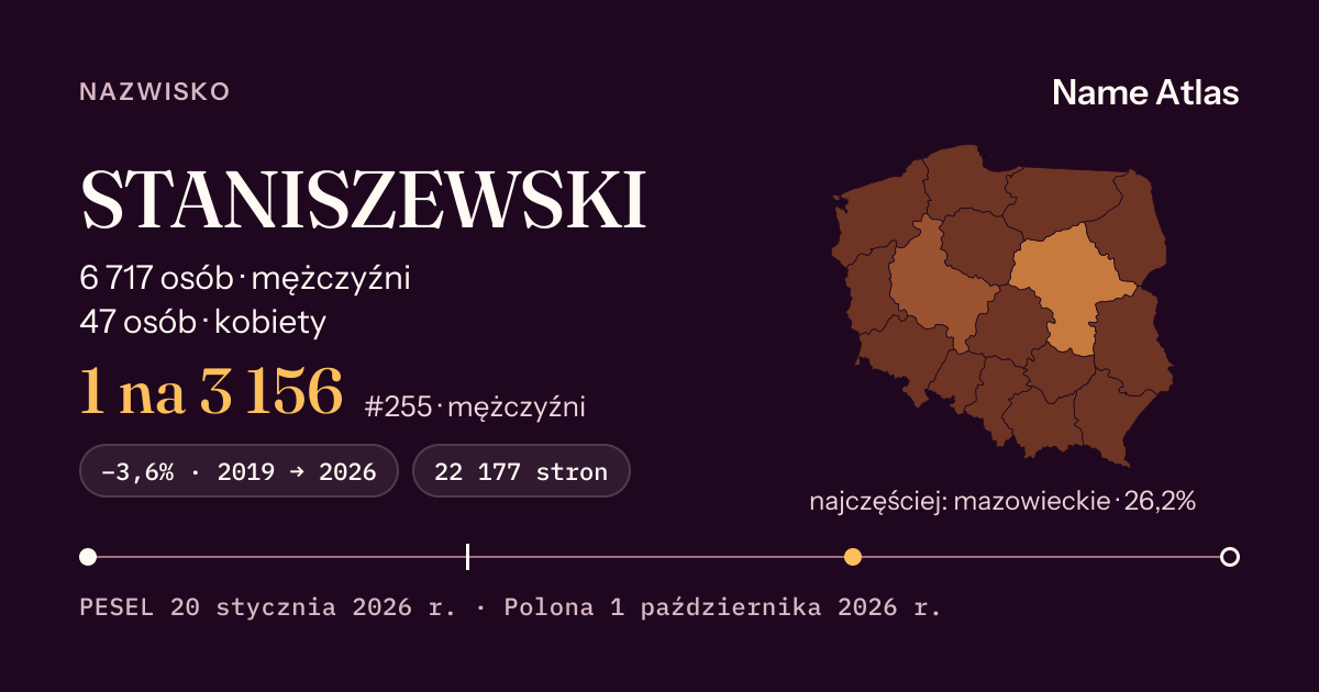 Karta nazwiska z liczbami z rejestru PESEL: STANISZEWSKI