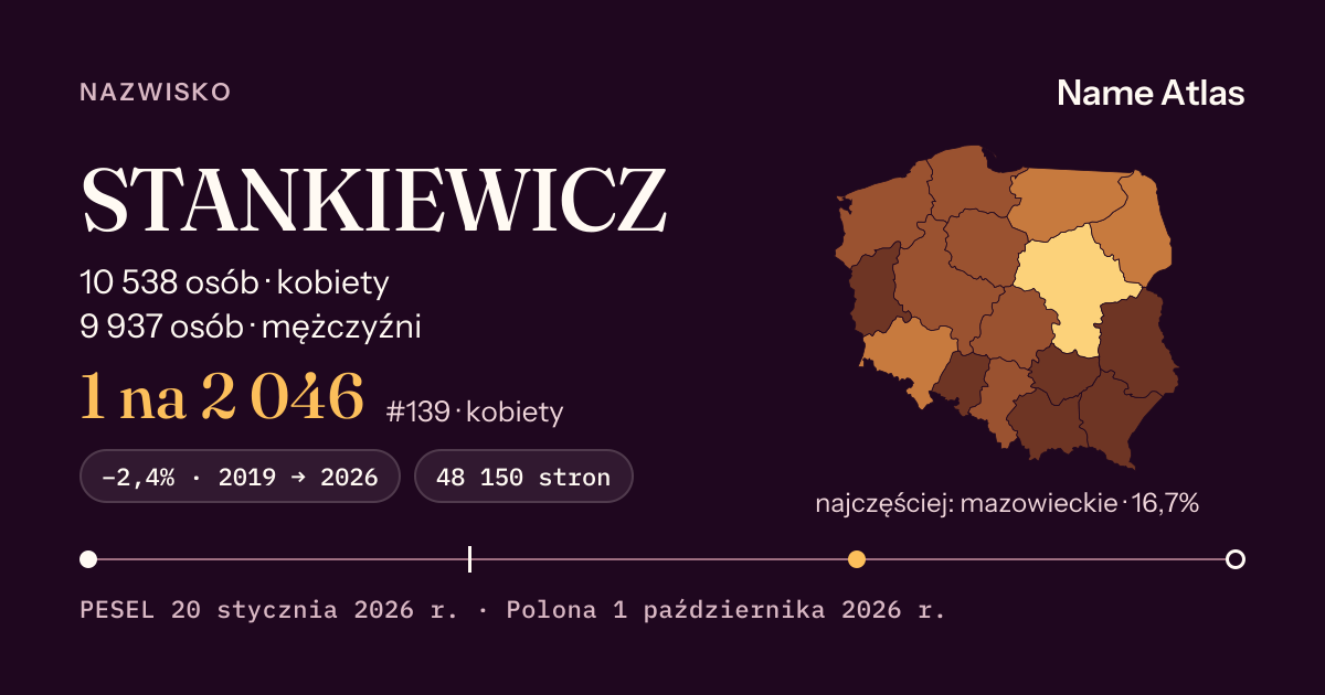 Karta nazwiska z liczbami z rejestru PESEL: STANKIEWICZ