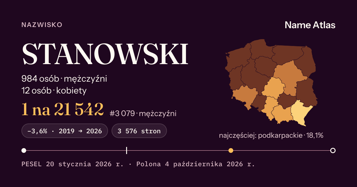 Karta nazwiska z liczbami z rejestru PESEL: STANOWSKI