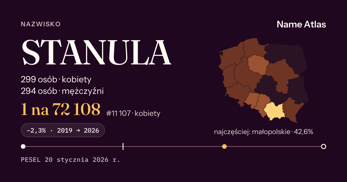 Karta nazwiska z liczbami z rejestru PESEL: STANULA