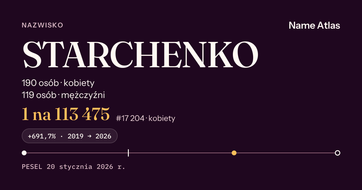 Karta nazwiska z liczbami z rejestru PESEL: STARCHENKO