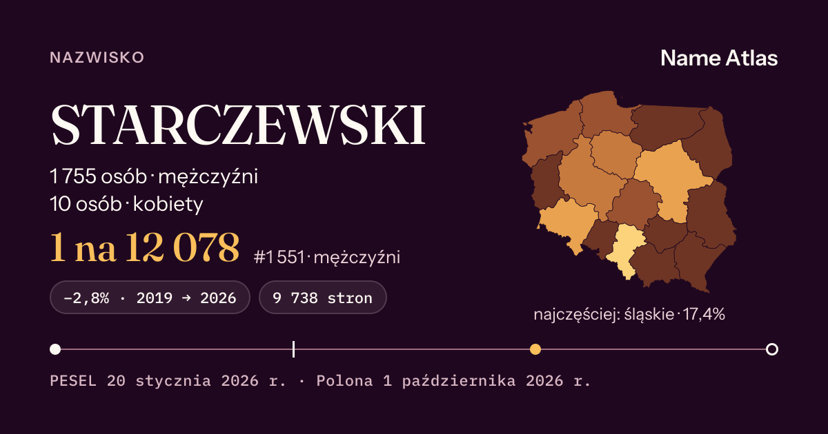 Karta nazwiska z liczbami z rejestru PESEL: STARCZEWSKI