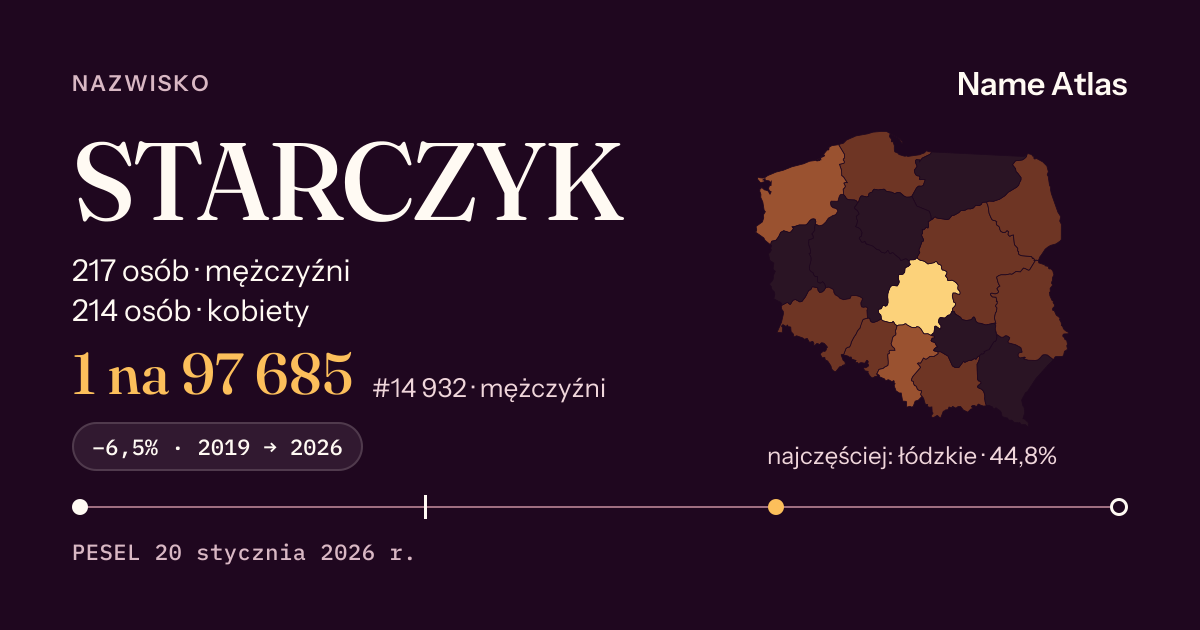 Karta nazwiska z liczbami z rejestru PESEL: STARCZYK
