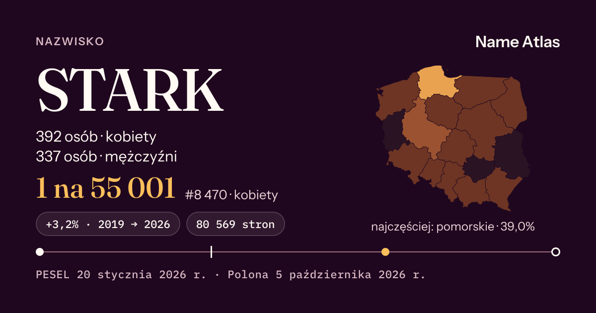 Karta nazwiska z liczbami z rejestru PESEL: STARK
