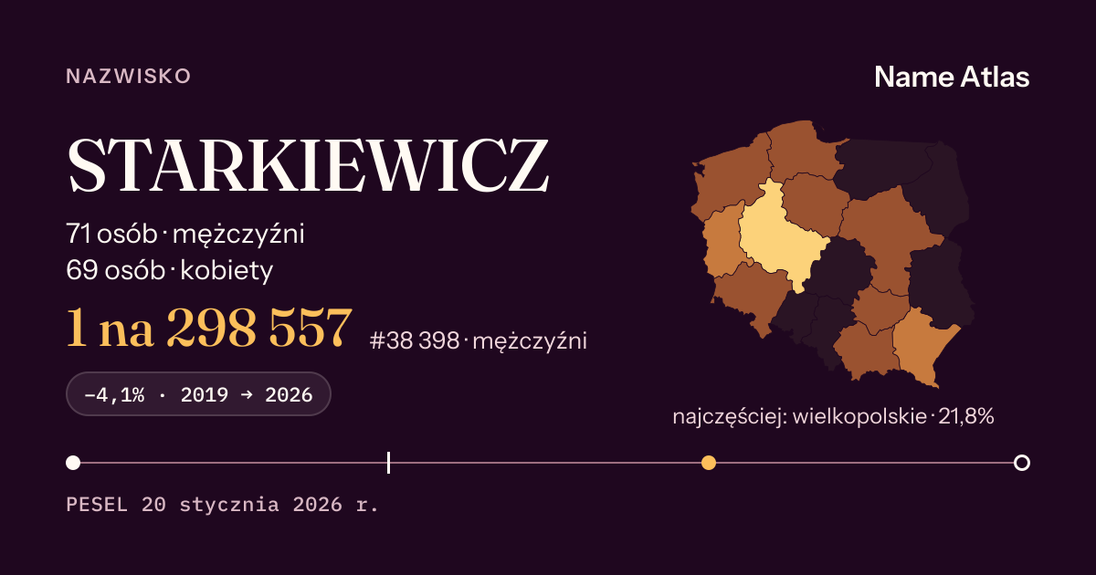 Karta nazwiska z liczbami z rejestru PESEL: STARKIEWICZ
