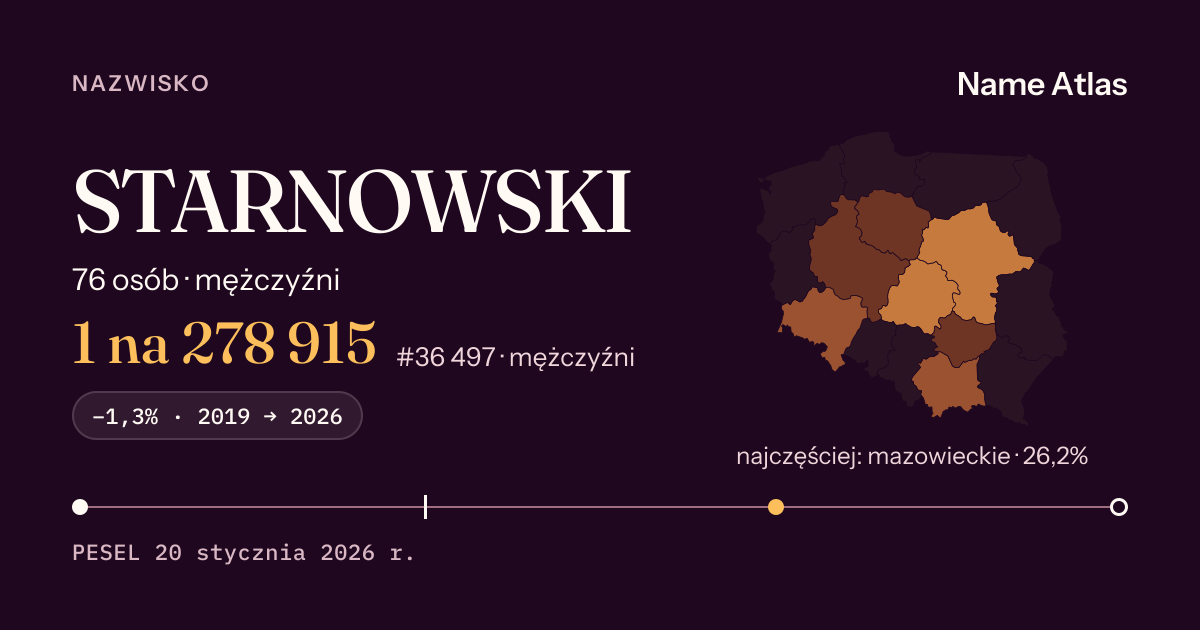Karta nazwiska z liczbami z rejestru PESEL: STARNOWSKI