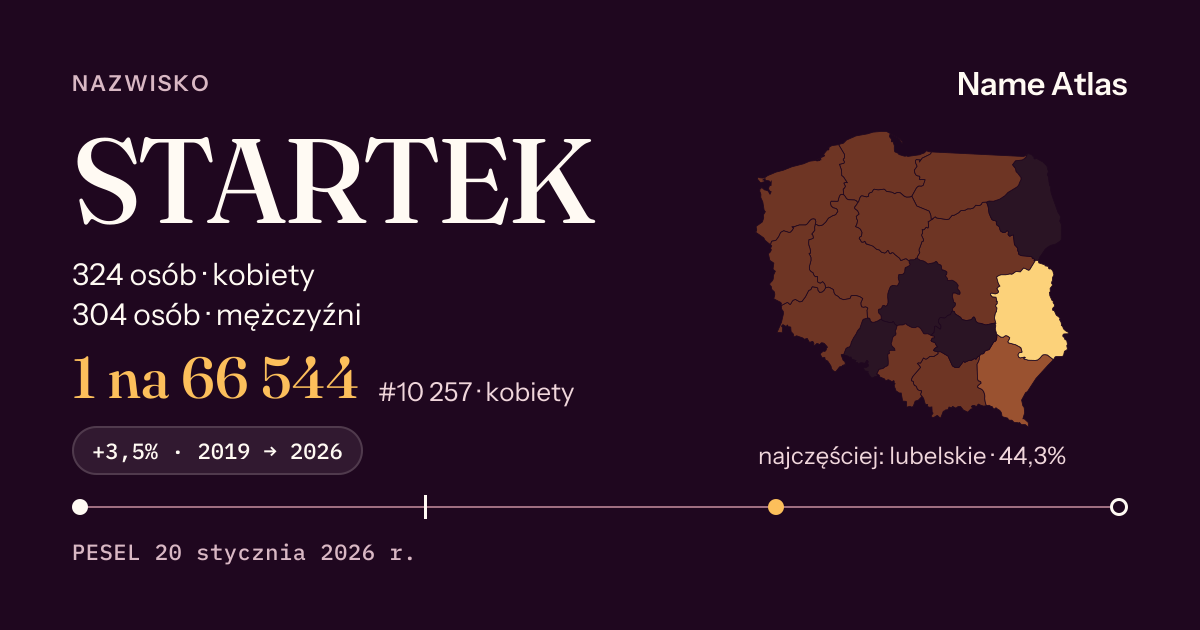 Karta nazwiska z liczbami z rejestru PESEL: STARTEK