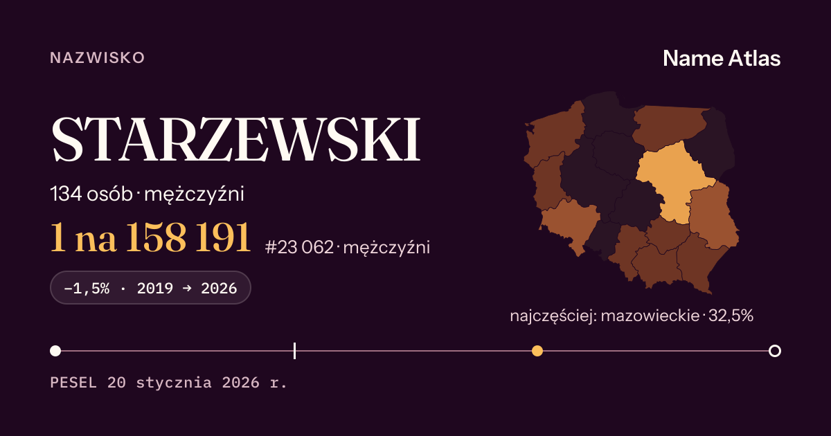 Karta nazwiska z liczbami z rejestru PESEL: STARZEWSKI